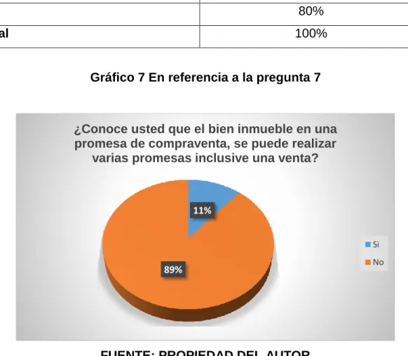 Gráfico 7 En referencia a la pregunta 7 