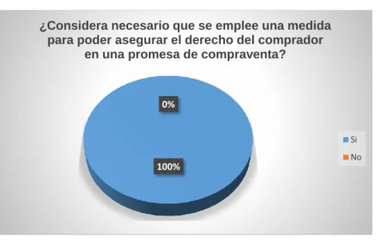 Gráfico 8 En referencia a la pregunta 8 