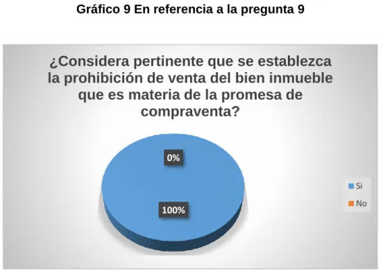 Gráfico 9 En referencia a la pregunta 9 