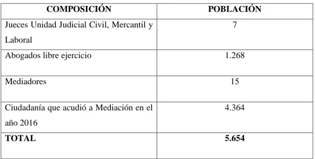 Tabla 1: La población 