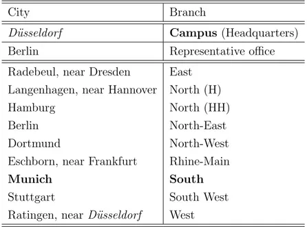 Table 1: Regions of Vodafone Germany GmbH [5].