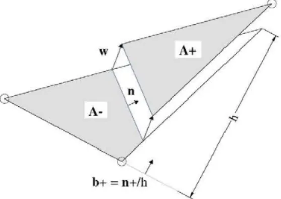 Fig. 3. CST element with an embedded crack. Geometric definitions. 