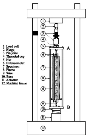 Figure 14. Sketch of the test setup for the large embedment length specimens. 