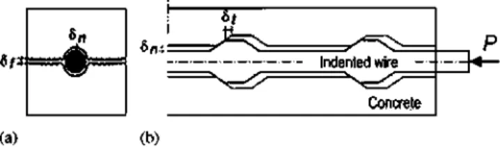 Figure 4. Numerical problem processes: (a) longitudinal cracking of concrete (splitting) and (b) bond-slip  behaviour of the interface between wire and concrete