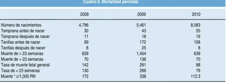Cuadro II. Mortalidad perinatal.