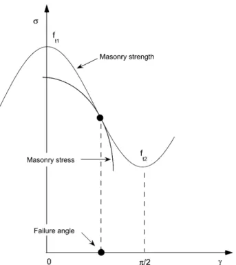 Fig. 4. Finite element with a crack with uniform opening: (a) generic element with nodes and crack line and (b) displacement jump across the crack line.Fig
