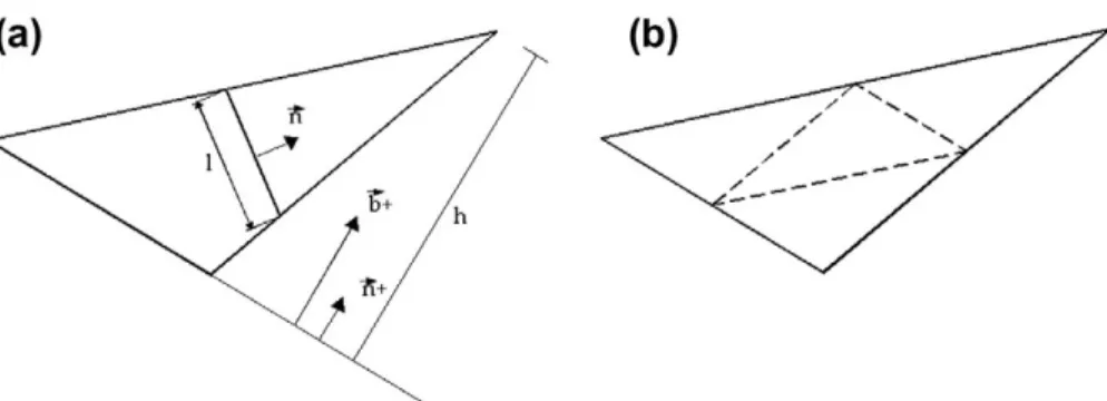 Fig. 5. Constant stress triangle: (a) geometrical deﬁnitions and (b) potential crack paths satisfying both global and local equilibrium (dashed lines).