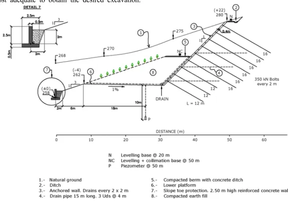Figure 4.- Definition of the solution for excavation of the cut 