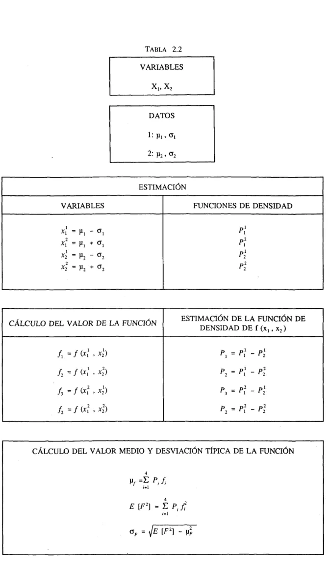 TABLA  2.2  VARIABLES 