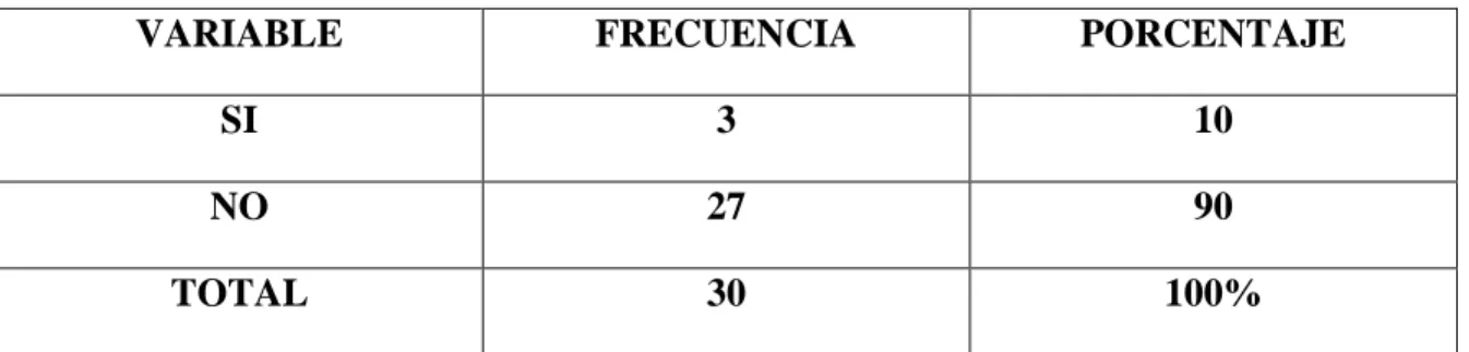 CUADRO Y GRÁFICO # 1 