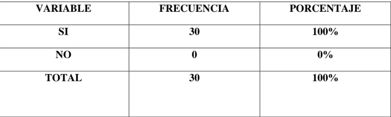 CUADRO Y GRÁFICO # 3 
