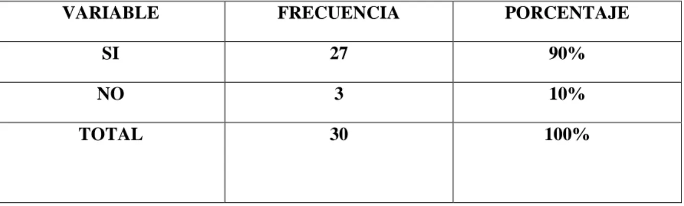 CUADRO Y GRÁFICO # 4 