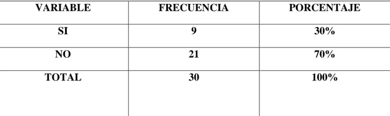 CUADRO Y GRÁFICO # 5 