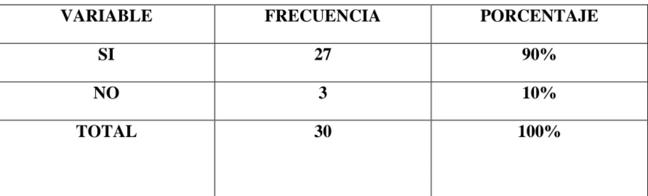 CUADRO Y GRÁFICO # 6 