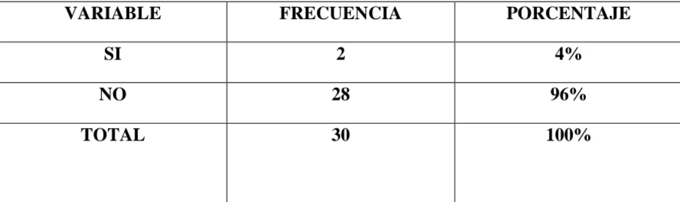 CUADRO Y GRÁFICO # 7    