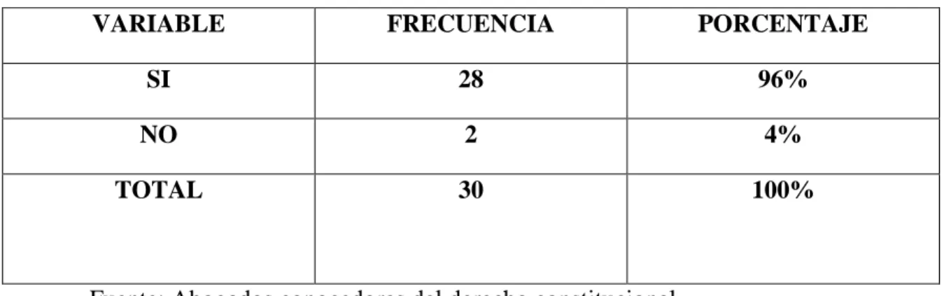 CUADRO Y GRÁFICO # 9    