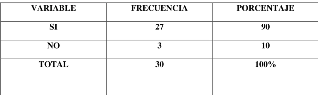 CUADRO Y GRÁFICO # 10 