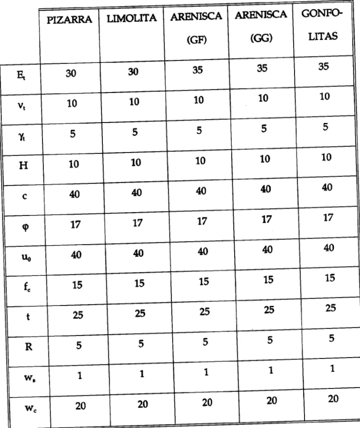 Tabla 2. Coeficiente de Variacion de las variables en cada uno