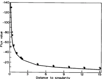 Figure 4 Sheet-pile, 33 elements 