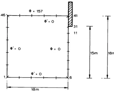 Figure 13 Sheet-pile, 50 elements ( ), analytical solution; 