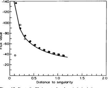 Figure 16 Sheet-pile, 50 elements. ( ), analytical solution; 