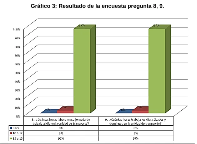 Tabla 4: Resultado de la encuesta preguntas 8, 9. 