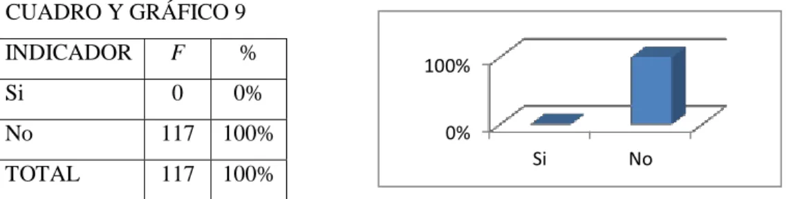 CUADRO Y GRÁFICO 9 