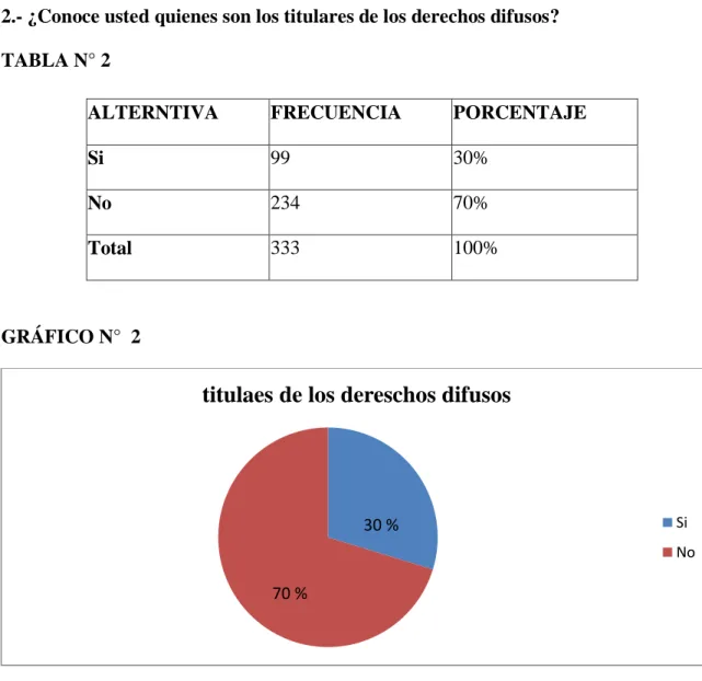 GRÁFICO N°  2 