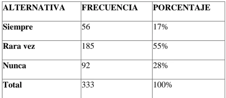 GRÁFICO N°  3 