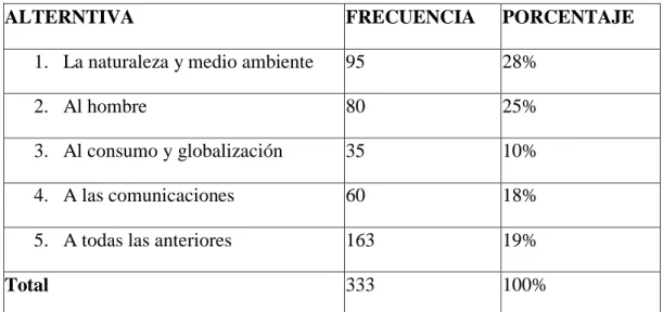 GRÁFICO N°  6 