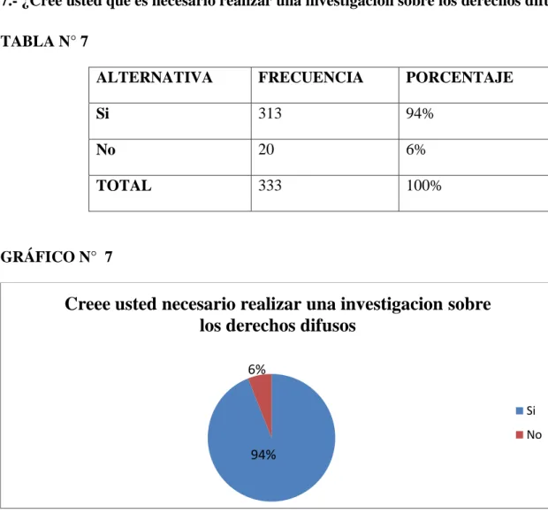 GRÁFICO N°  7 