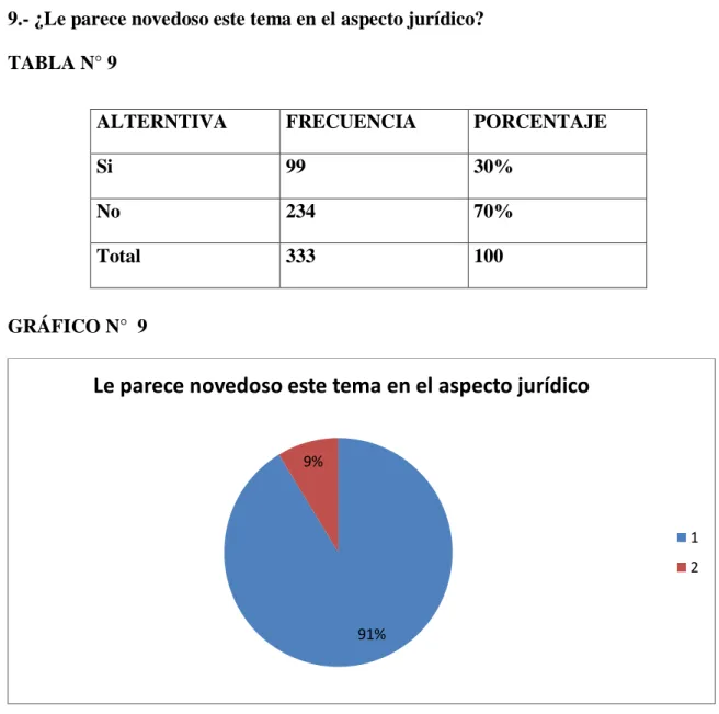 GRÁFICO N°  9 