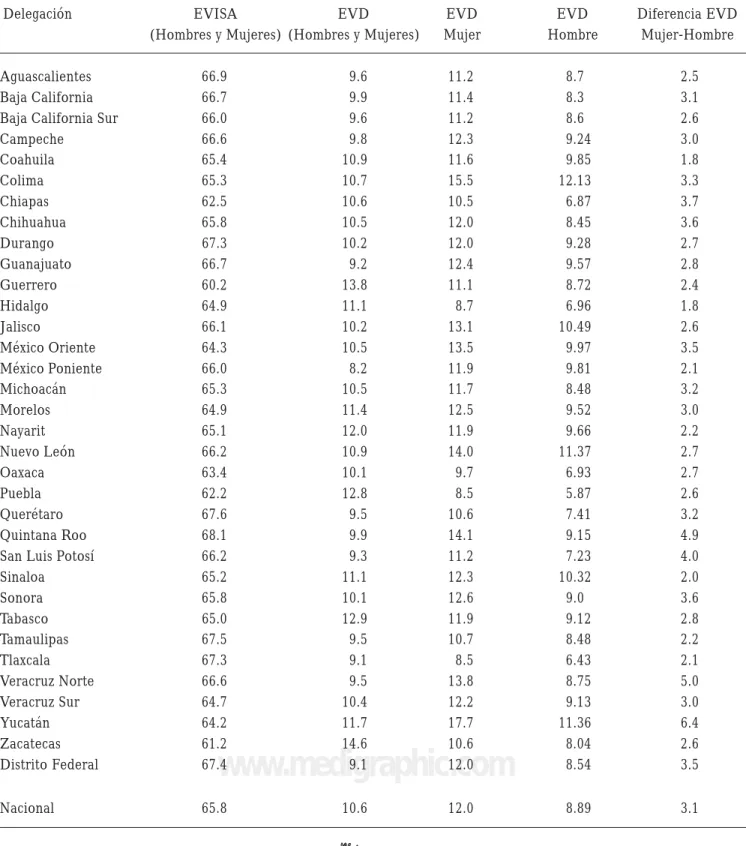 Tabla 3 Estimación de la