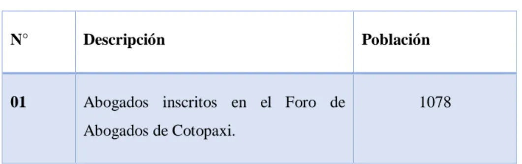 Tabla 1. Población 