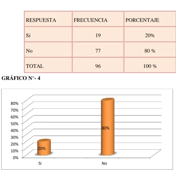 GRÁFICO N°- 4 