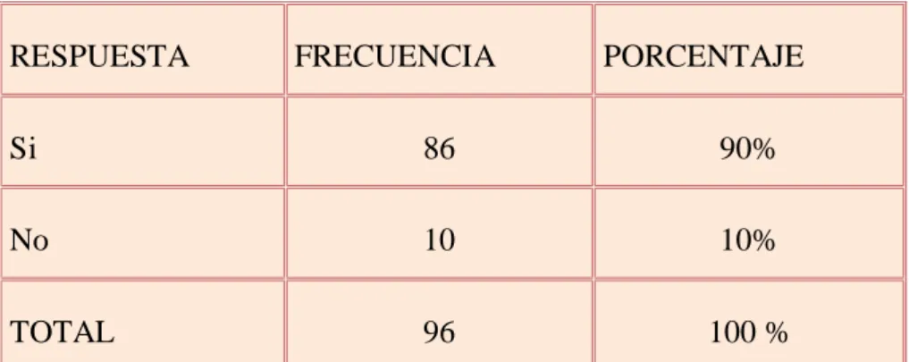 GRÁFICO N°- 5 