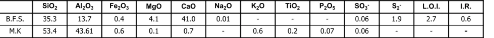 Tabla 1 / Table 1