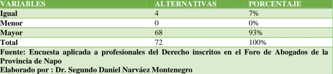 Tabla No. 4 