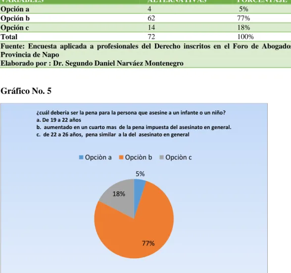 Tabla No. 5 