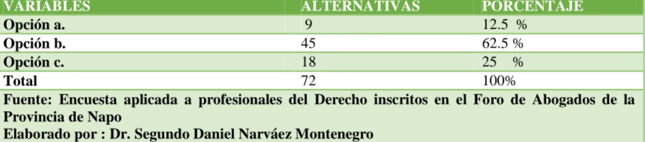 Gráfico No. 7 