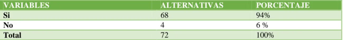 Gráfico No. 8 