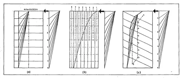 Figura 4.12. Contrafuerte con empuje horizontal: empujes e inclinaciones  En la Figura 4.12