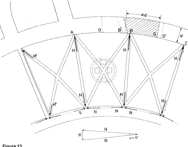 Figura 13 se representa en planta el esquema de los empujes y contrarrestos. 