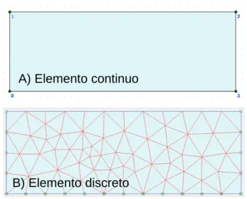 Figura 11. Discretización de un elemento continúo 