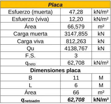 Tabla 18. Losa de cimentación edificio 