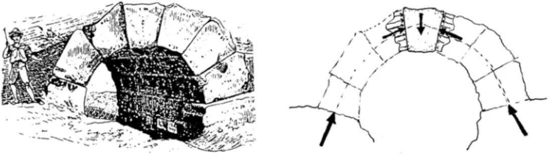 Figure 2 : Etruscan voussoir arch (Durm, 1885) 