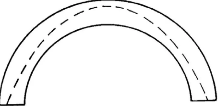 Figure 4 : Possible line of thrust of a semicircular arch (Heyman, 1995) 3.2 Analysis: What is the actual line of thrust? 