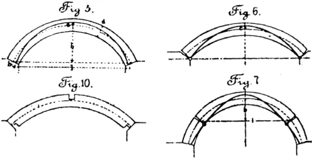 Figure 5 : Displacement of the line of thrust due to some yielding of the buttresses. Devices to "fix" the  line of thrust during construction  (Winkler, 1880) 