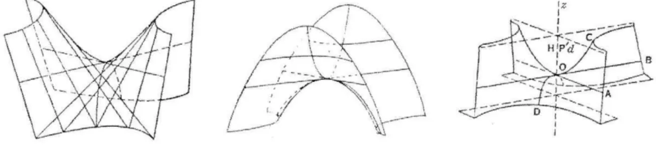 Figure 23. Hyperbolicpai.aboloid su faces  (Collins 1963). 