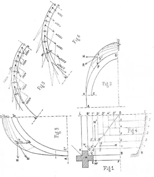 Figure  14.  Graphicalanalysis of a crojj vault (Planat  18871 